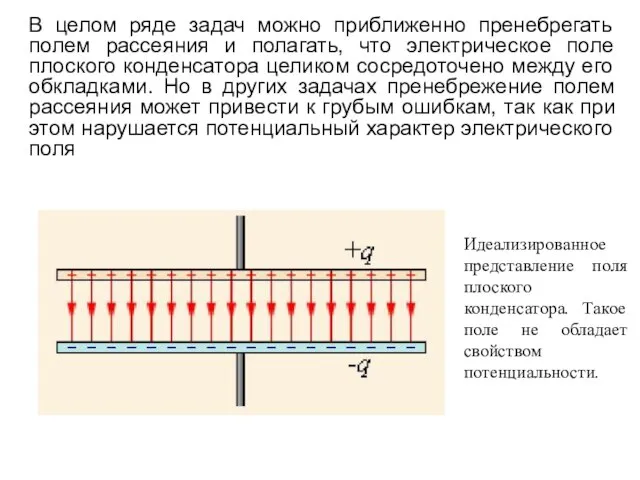 Идеализированное представление поля плоского конденсатора. Такое поле не обладает свойством потенциальности. В