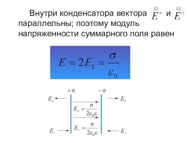 Внутри конденсатора вектора и параллельны; поэтому модуль напряженности суммарного поля равен