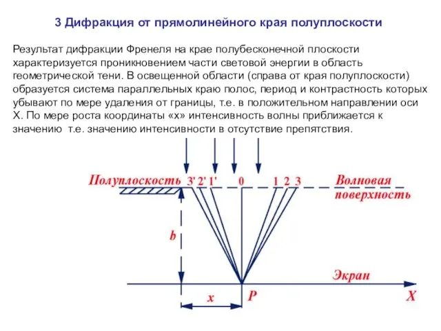 3 Дифракция от прямолинейного края полуплоскости Результат дифракции Френеля на крае полубесконечной