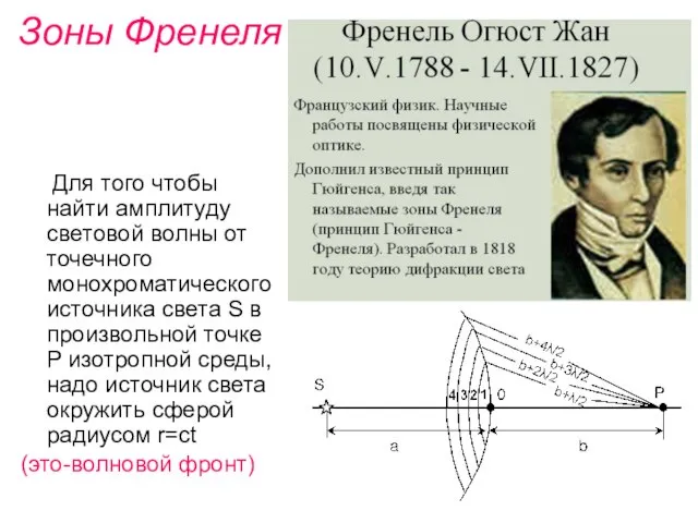 Зоны Френеля Для того чтобы найти амплитуду световой волны от точечного монохроматического