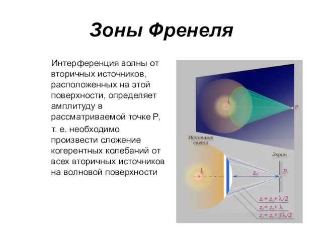 Зоны Френеля Интерференция волны от вторичных источников, расположенных на этой поверхности, определяет