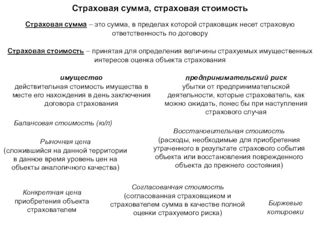 Страховая сумма, страховая стоимость Страховая сумма – это сумма, в пределах которой