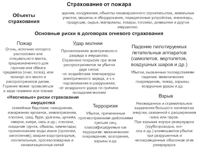 Страхование от пожара здания, сооружения, объекты незавершенного строительства, земельные участки, машины и