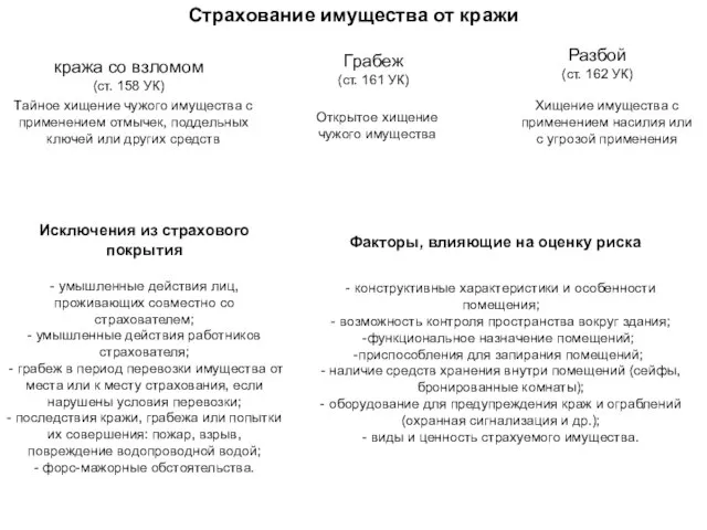 Страхование имущества от кражи кража со взломом (ст. 158 УК) Тайное хищение