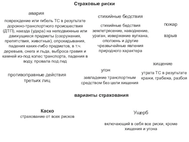 Страховые риски повреждение или гибель ТС в результате дорожно-транспортного происшествия (ДТП), наезда