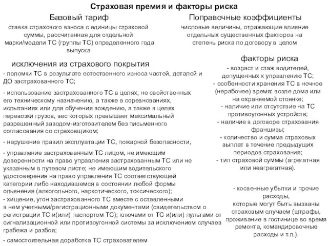 Страховая премия и факторы риска Базовый тариф Поправочные коэффициенты ставка страхового взноса