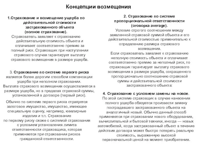 Концепции возмещения 1.Страхование и возмещение ущерба по действительной стоимости застрахованного объекта (полное