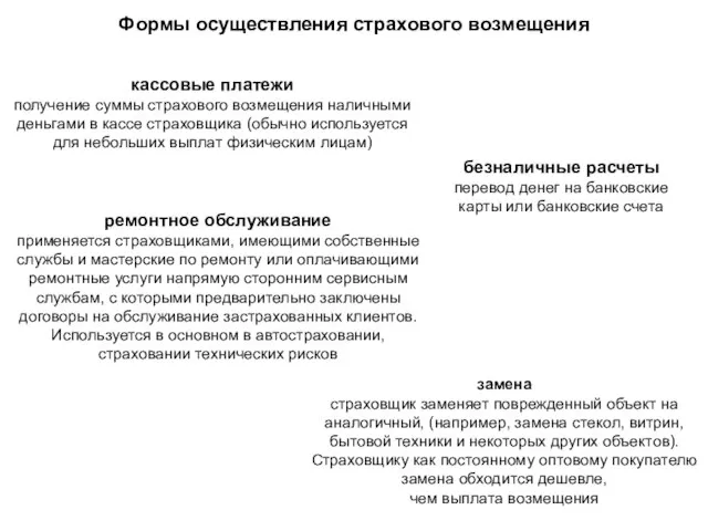 Формы осуществления страхового возмещения кассовые платежи получение суммы страхового возмещения наличными деньгами