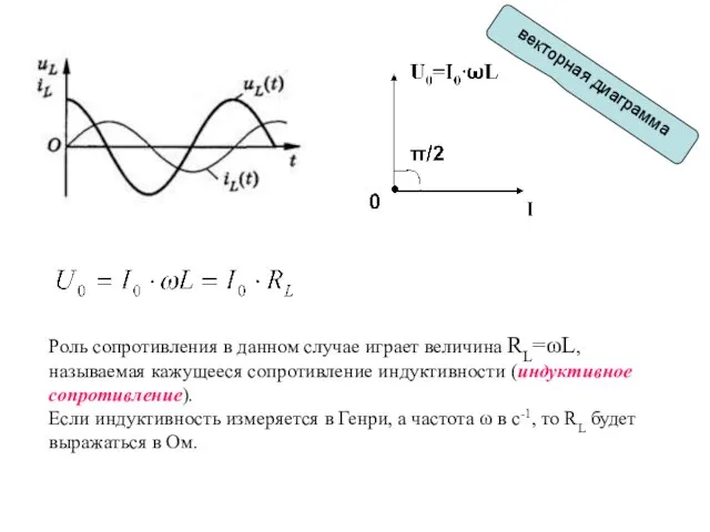 векторная диаграмма Роль сопротивления в данном случае играет величина RL=ωL, называемая кажущееся