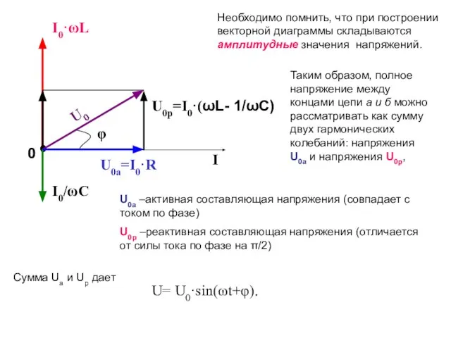 Необходимо помнить, что при построении векторной диаграммы складываются амплитудные значения напряжений. Таким