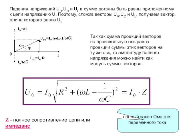 Так как сумма проекций векторов на произвольную ось равна проекции суммы этих