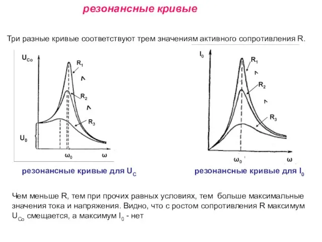 Три разные кривые соответствуют трем значениям активного сопротивления R. резонансные кривые резонансные