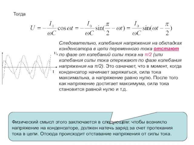 Тогда Следовательно, колебания напряжения на обкладках конденсатора в цепи переменного тока отстают