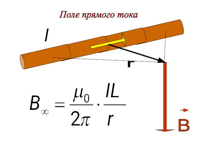 Поле прямого тока