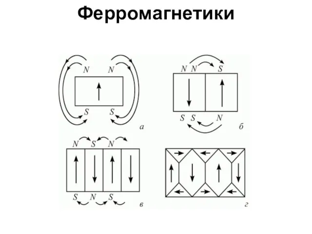 Ферромагнетики