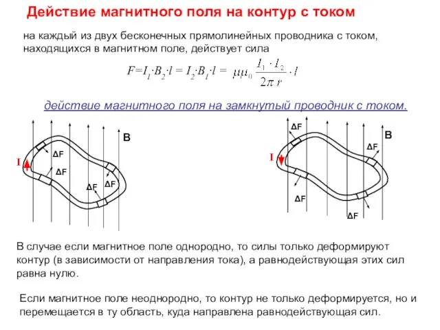 Действие магнитного поля на контур с током на каждый из двух бесконечных