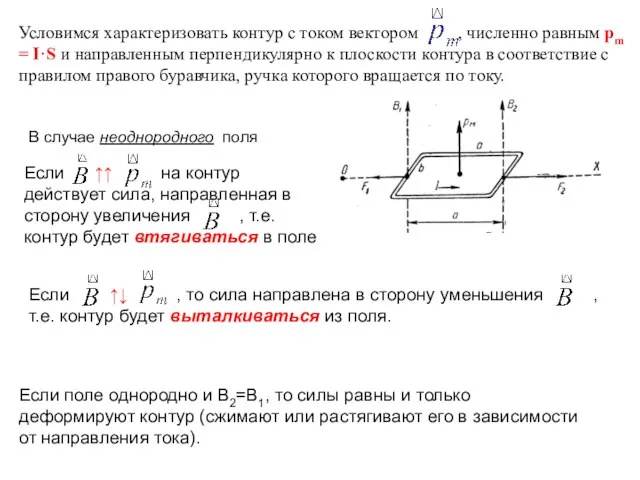 Условимся характеризовать контур с током вектором , численно равным рm = I·S