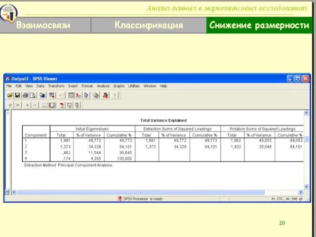 Взаимосвязи Классификация Снижение размерности Анализ данных в маркетинговых исследованиях