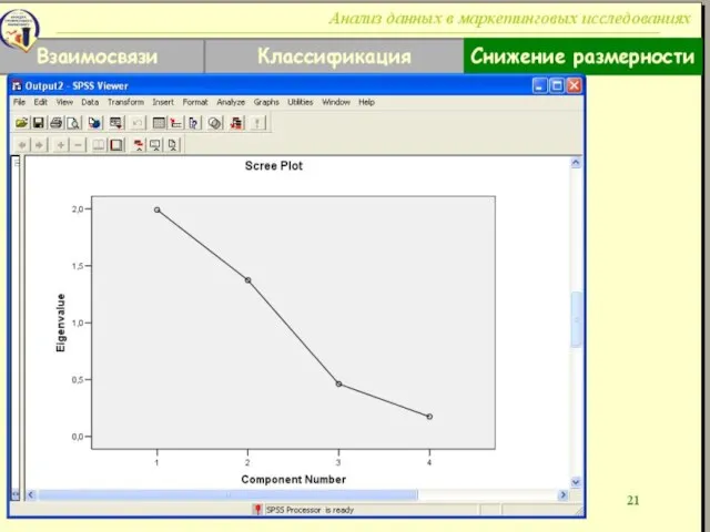 Взаимосвязи Классификация Снижение размерности Анализ данных в маркетинговых исследованиях