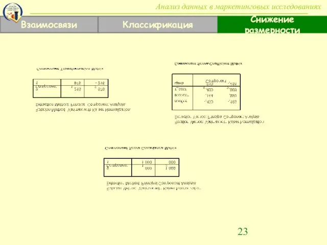 Взаимосвязи Классификация Снижение размерности Анализ данных в маркетинговых исследованиях