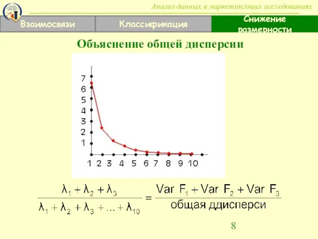 Взаимосвязи Классификация Снижение размерности Анализ данных в маркетинговых исследованиях Объяснение общей дисперсии