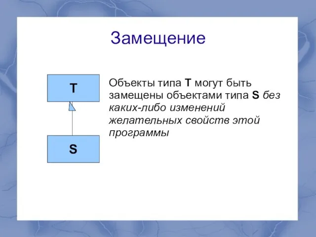 Замещение T S Объекты типа T могут быть замещены объектами типа S