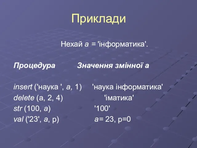 Приклади Нехай а = 'інформатика'. Процедура Значення змінної а insert ('наука ',