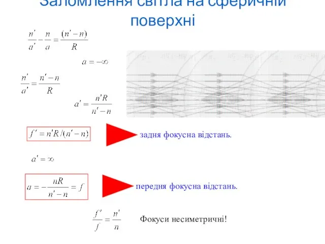 Заломлення світла на сферичній поверхні задня фокусна відстань. передня фокусна відстань. Фокуси несиметричні!