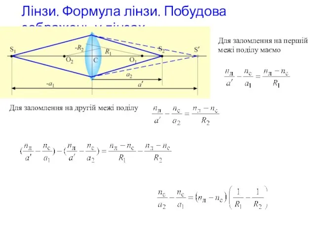 Лінзи. Формула лінзи. Побудова зображень у лінзах Для заломлення на першій межі