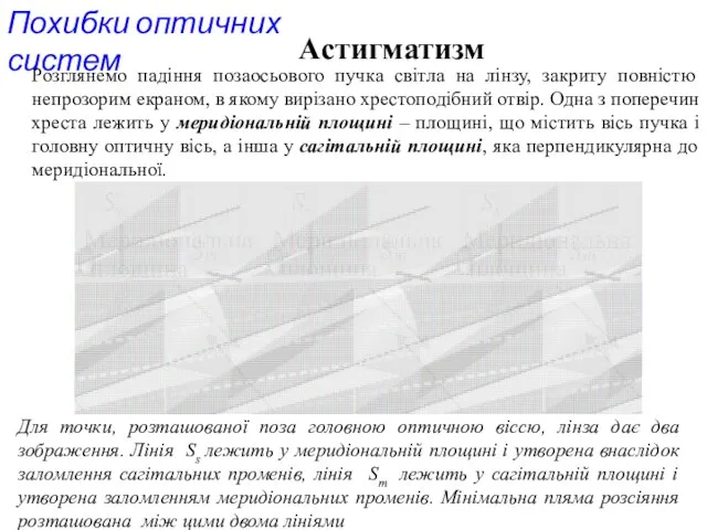 Похибки оптичних систем Астигматизм Розглянемо падіння позаосьового пучка світла на лінзу, закриту