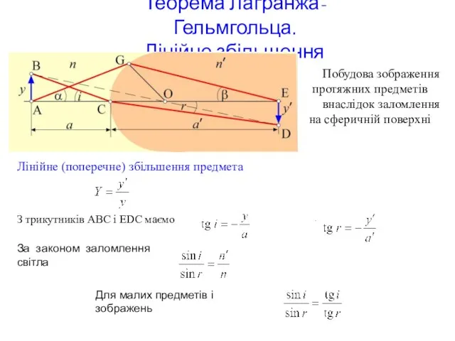 Теорема Лагранжа-Гельмгольца. Лінійне збільшення Побудова зображення протяжних предметів внаслідок заломлення на сферичній
