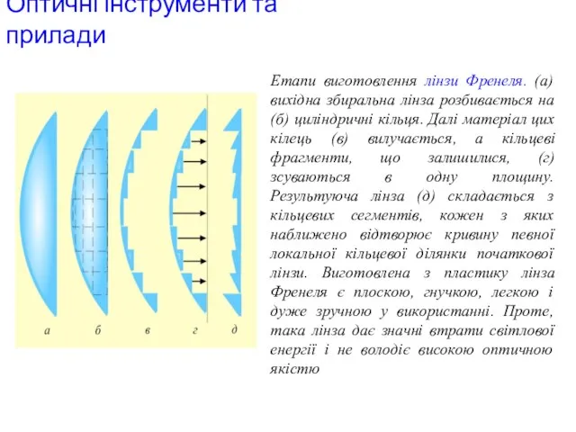 Оптичні інструменти та прилади Етапи виготовлення лінзи Френеля. (а) вихідна збиральна лінза