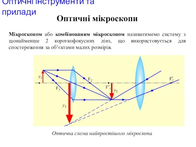 Оптичні інструменти та прилади Оптичні мікроскопи Мікроскопом або комбінованим мікроскопом називатимемо систему