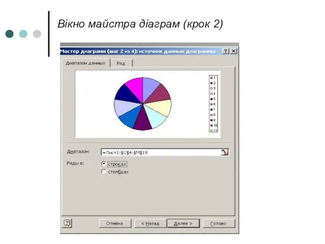 Вікно майстра діаграм (крок 2)