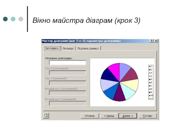 Вікно майстра діаграм (крок 3)
