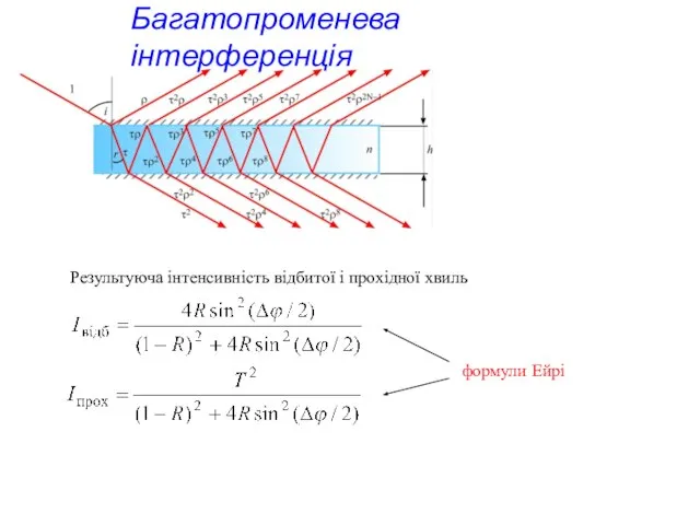 Багатопроменева інтерференція Результуюча інтенсивність відбитої і прохідної хвиль формули Ейрі