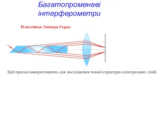 Багатопроменеві інтерферометри Пластинка Люмера-Герке. Цей прилад використовують для дослідження тонкої структури спектральних ліній.