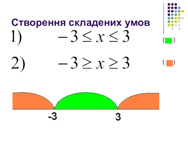 Створення складених умов ( ) ( )