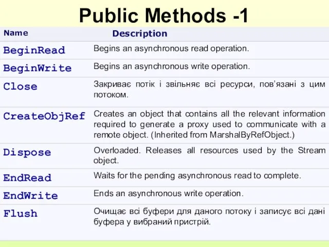 Public Methods -1