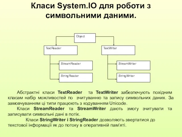 Класи System.IO для роботи з символьними даними. Абстрактні класи TextReader та TextWriter