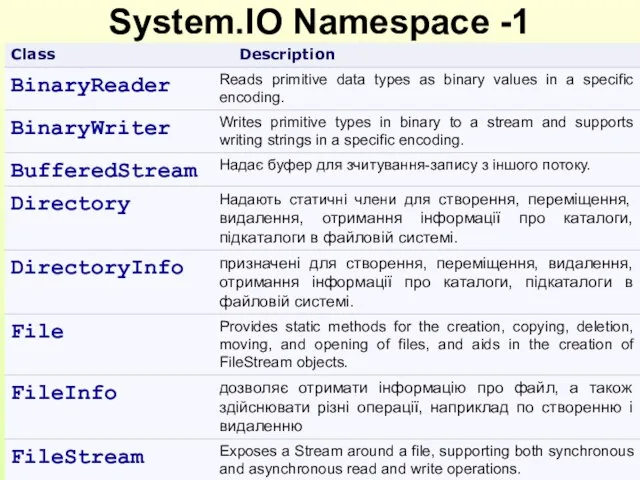 System.IO Namespace -1