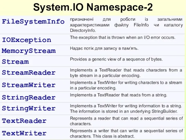 System.IO Namespace-2