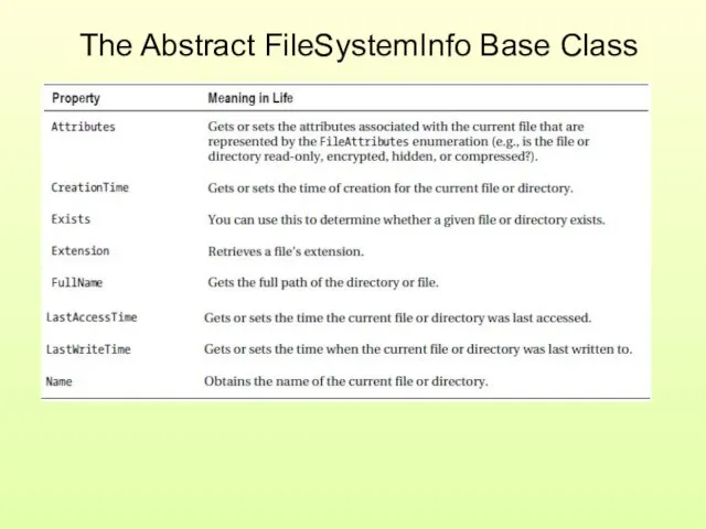 The Abstract FileSystemInfo Base Class