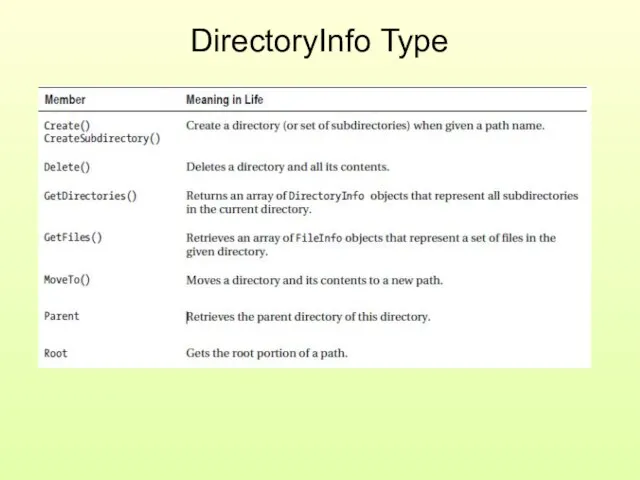 DirectoryInfo Type