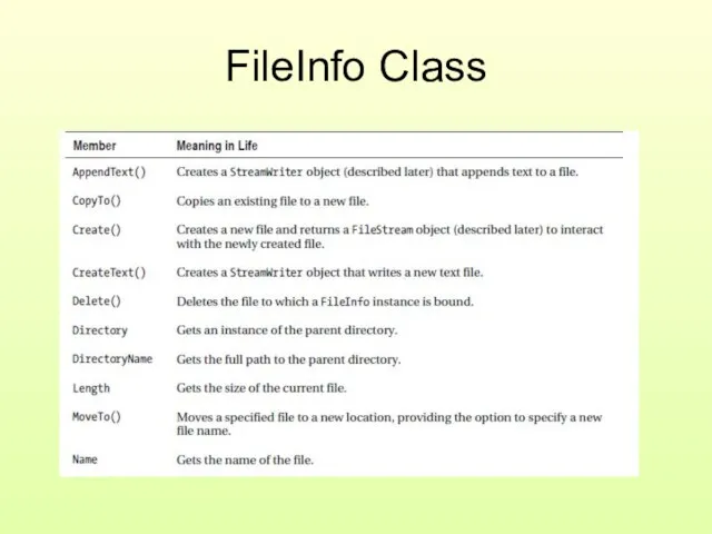 FileInfo Class