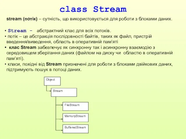 class Stream stream (потік) – сутність, що використовується для роботи з блоками