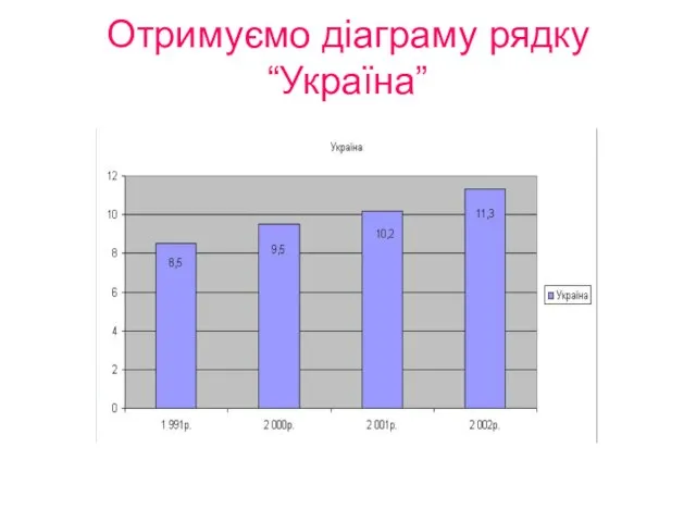 Отримуємо діаграму рядку “Україна”