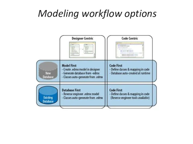 Modeling workflow options