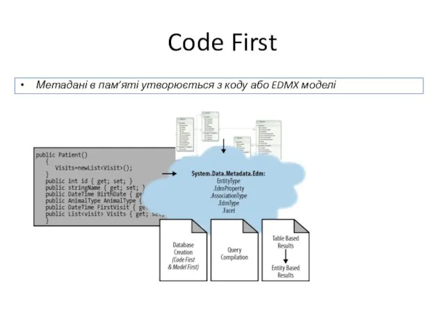 Метадані в пам’яті утворюється з коду або EDMX моделі Code First