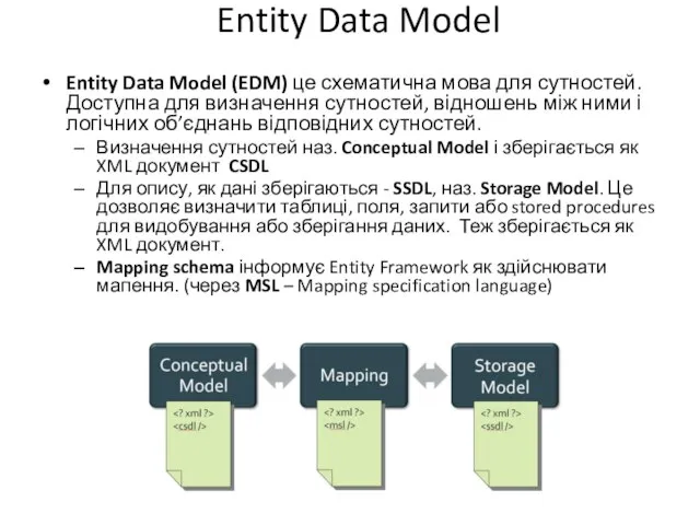 Entity Data Model (EDM) це схематична мова для сутностей. Доступна для визначення